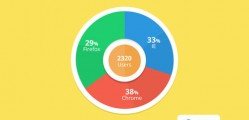 flat radial graph psd